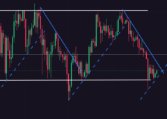 bitcoin euro 10K price range 2024-06-30