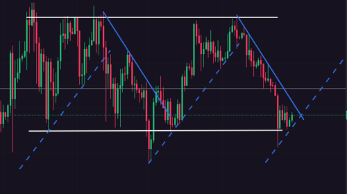 bitcoin euro 10K price range 2024-06-30