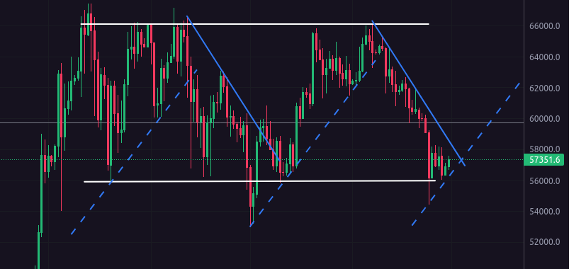 bitcoin euro 10K price range 2024-06-30